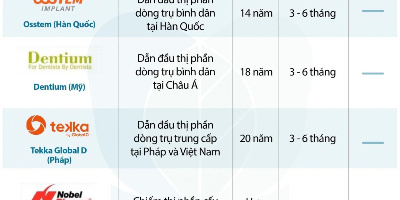 Các loại trụ implant – Phân tích chuyên sâu giúp lựa chọn đúng ngay từ đầu